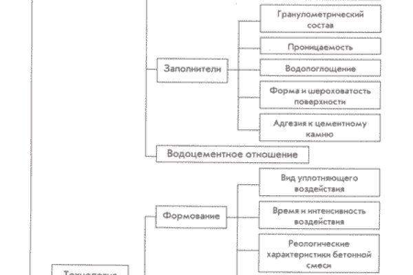 Кракен маркет kr2web in