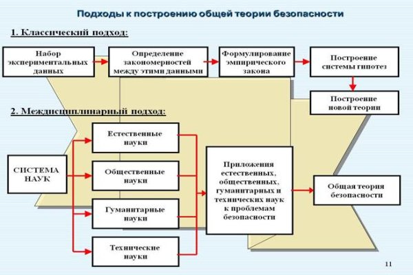 Кракен ссылка 2 веб