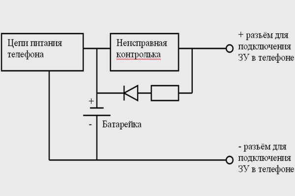 Что продают на сайте кракен