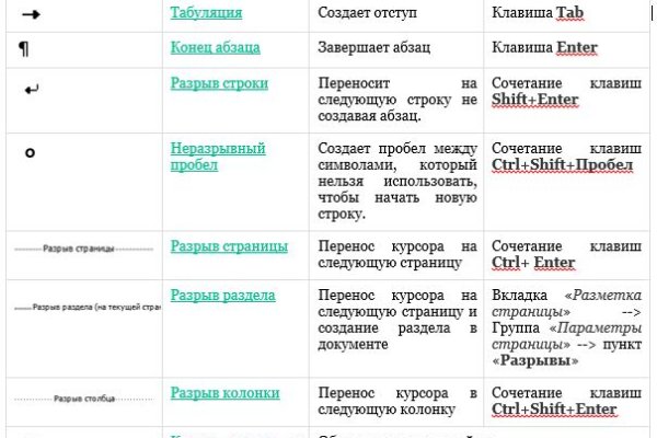 Что с кракеном сайт на сегодня