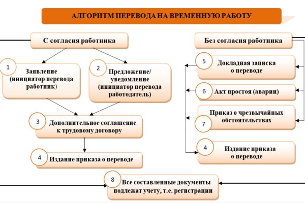 Как перейти на кракен